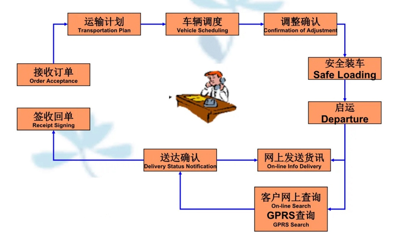 张家港到容城货运公司